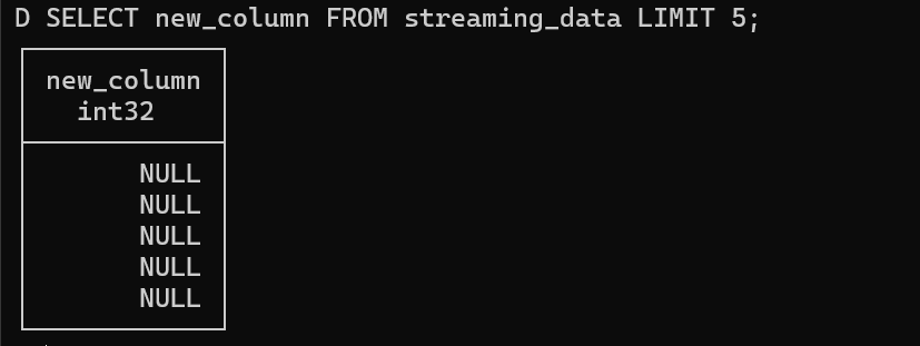 Column Addition Result
