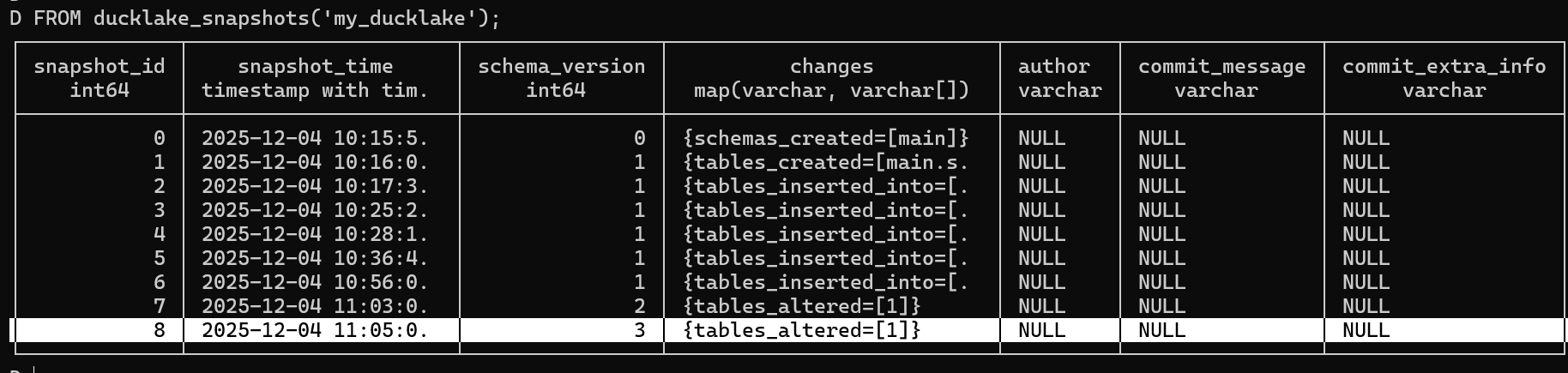 Snapshot After Default Value Column