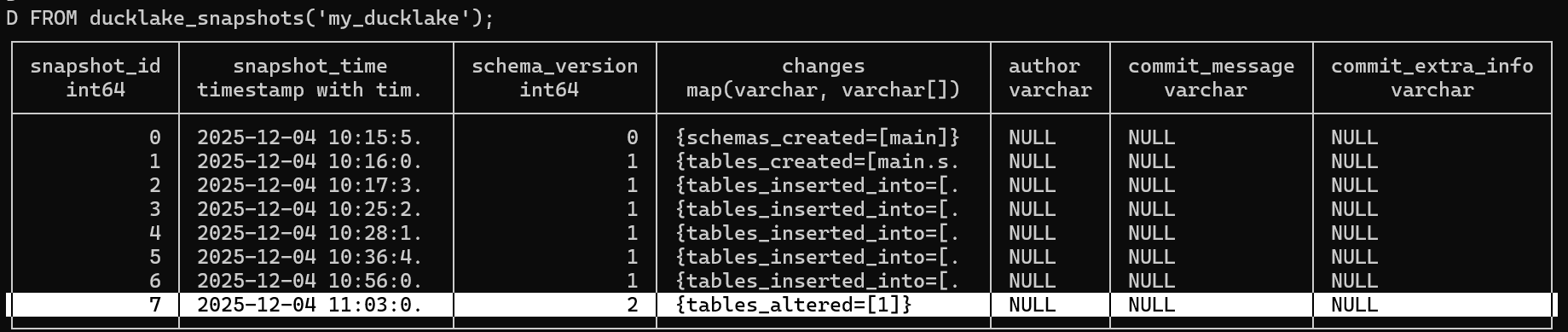 Snapshot After Column Addition